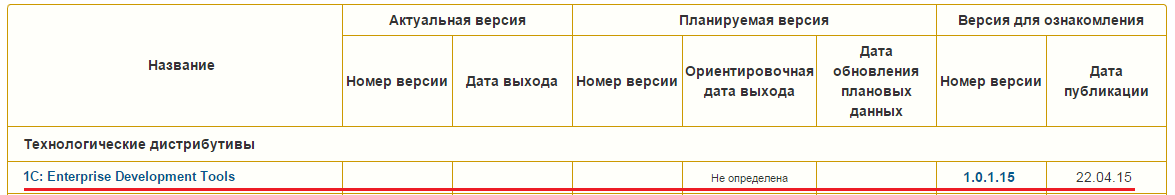 Скачивание 1C: Enterprise Development Tools