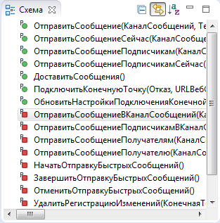 Список процедур и функций