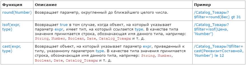 Прочие функции