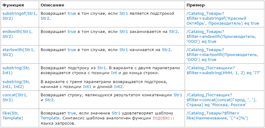 Строковые функции